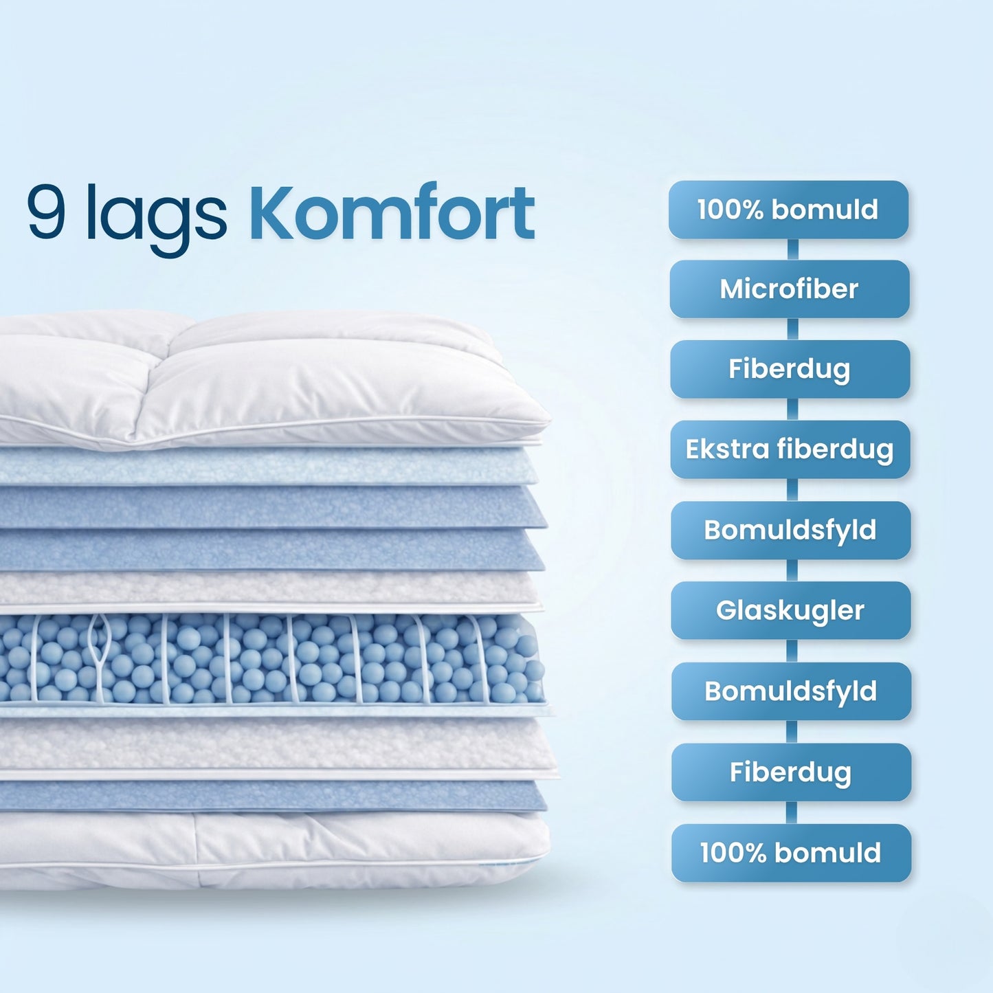 Komfort Tyngdedynen™